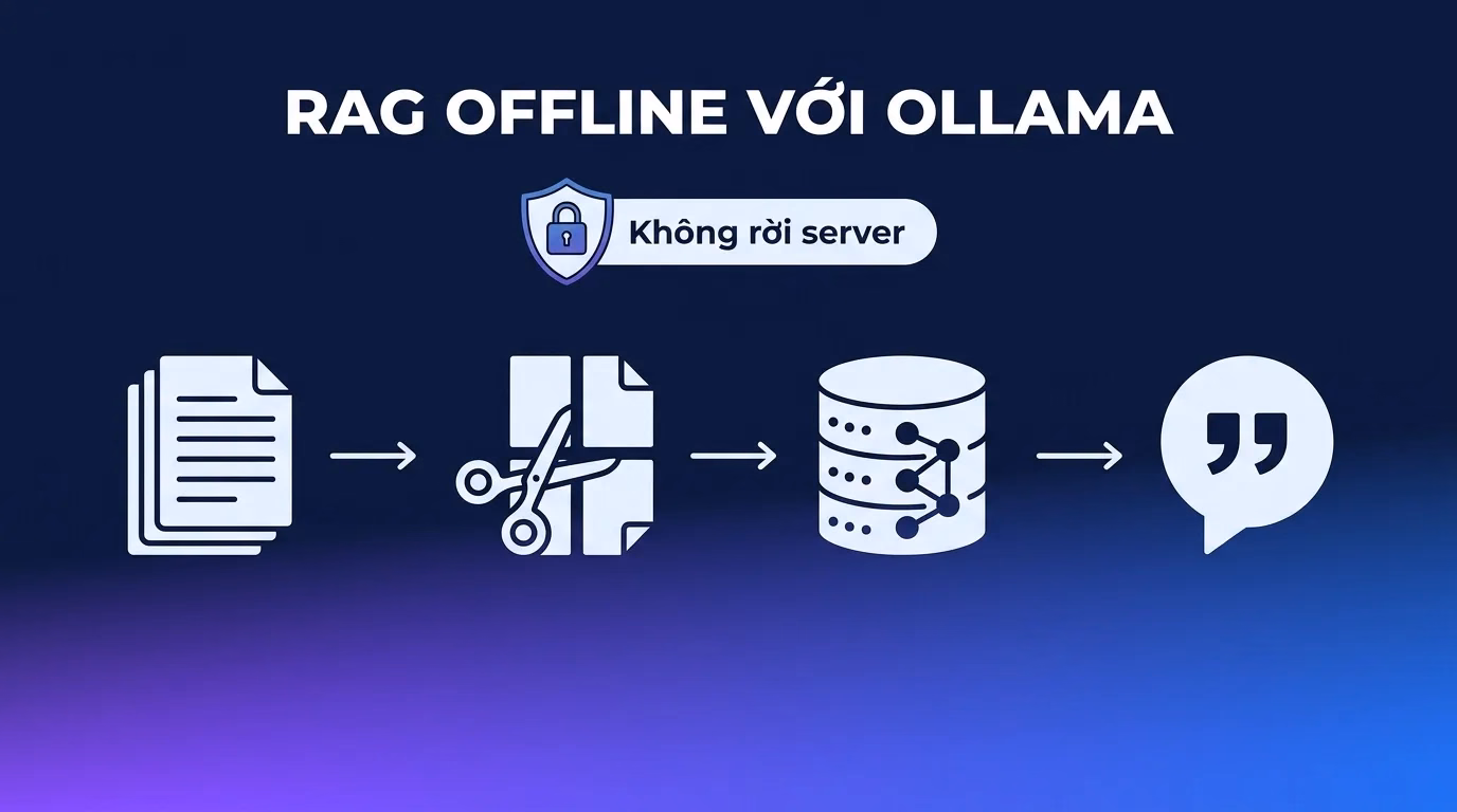 Sơ đồ hoạt động công nghệ RAG của Giải pháp Trợ lý AI nội bộ